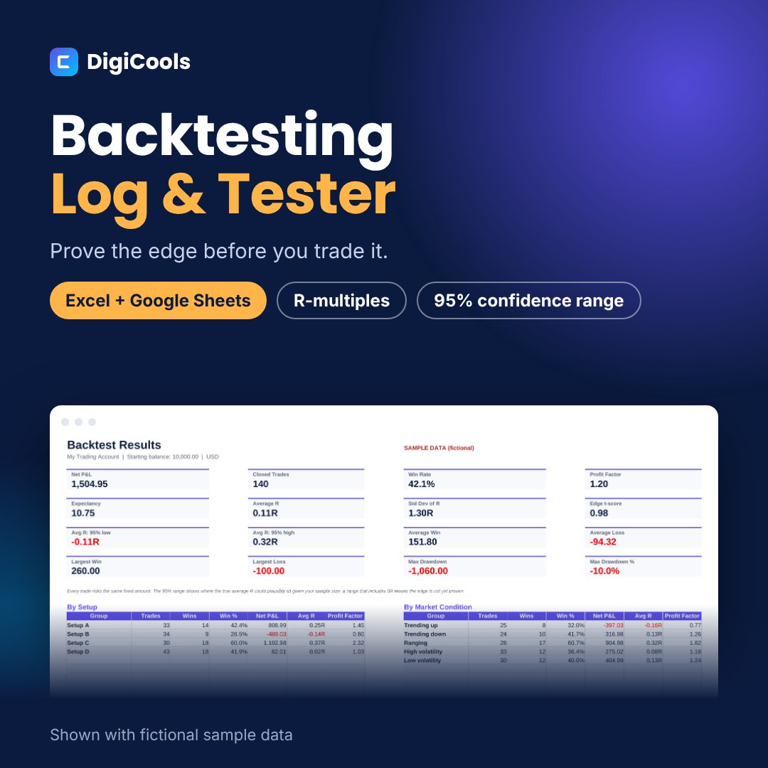 Backtesting Log & Strategy Tester Spreadsheet