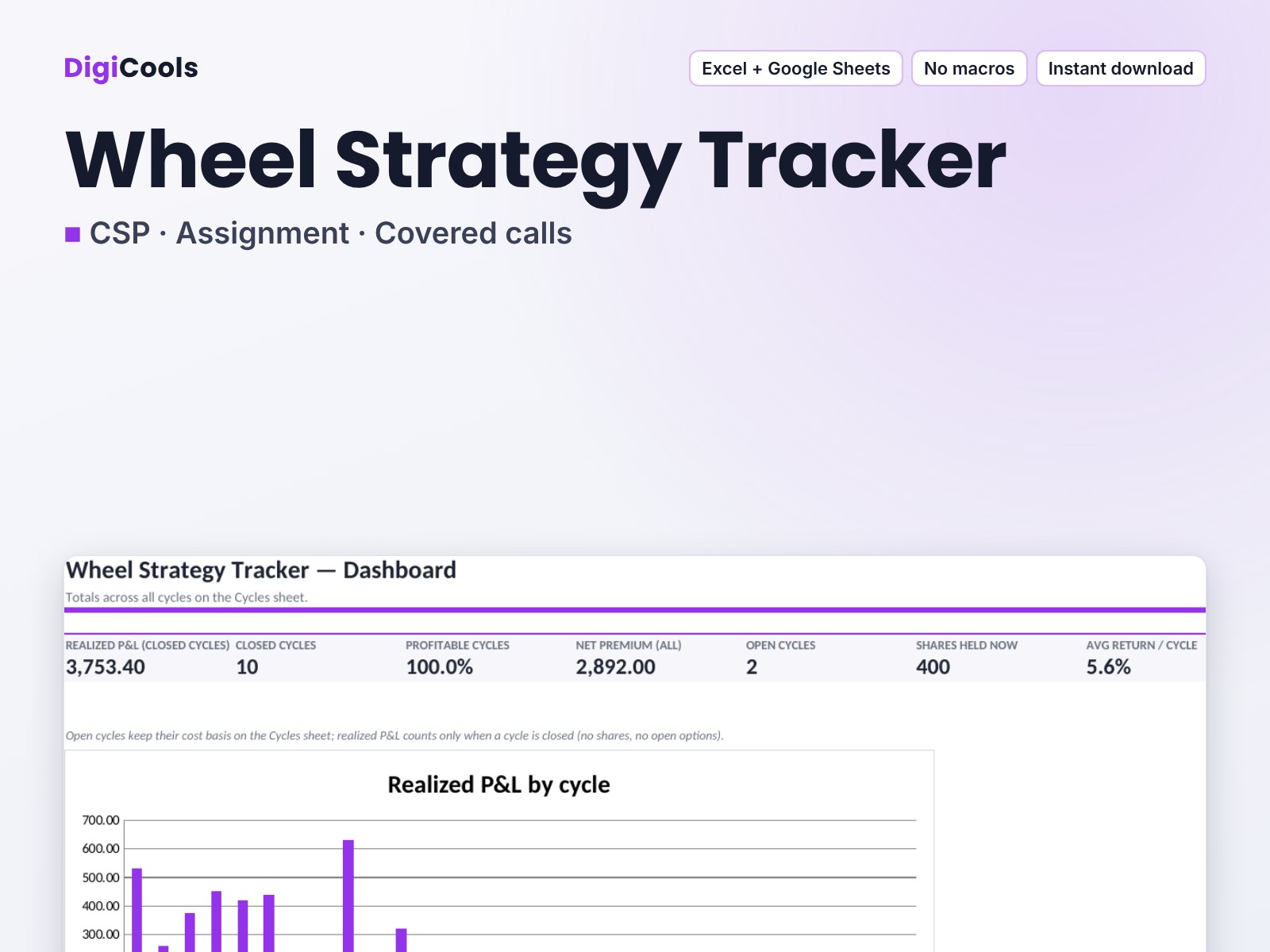 Wheel Strategy Tracker — Puts, Assignment, Covered Calls