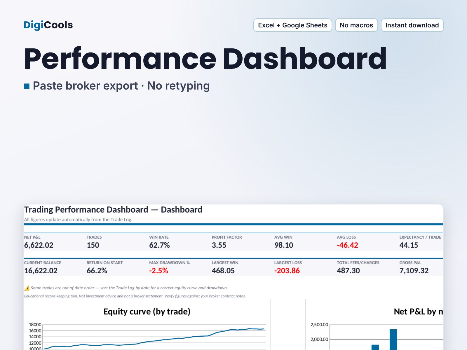 Trading Performance Dashboard — Paste Your Broker Export