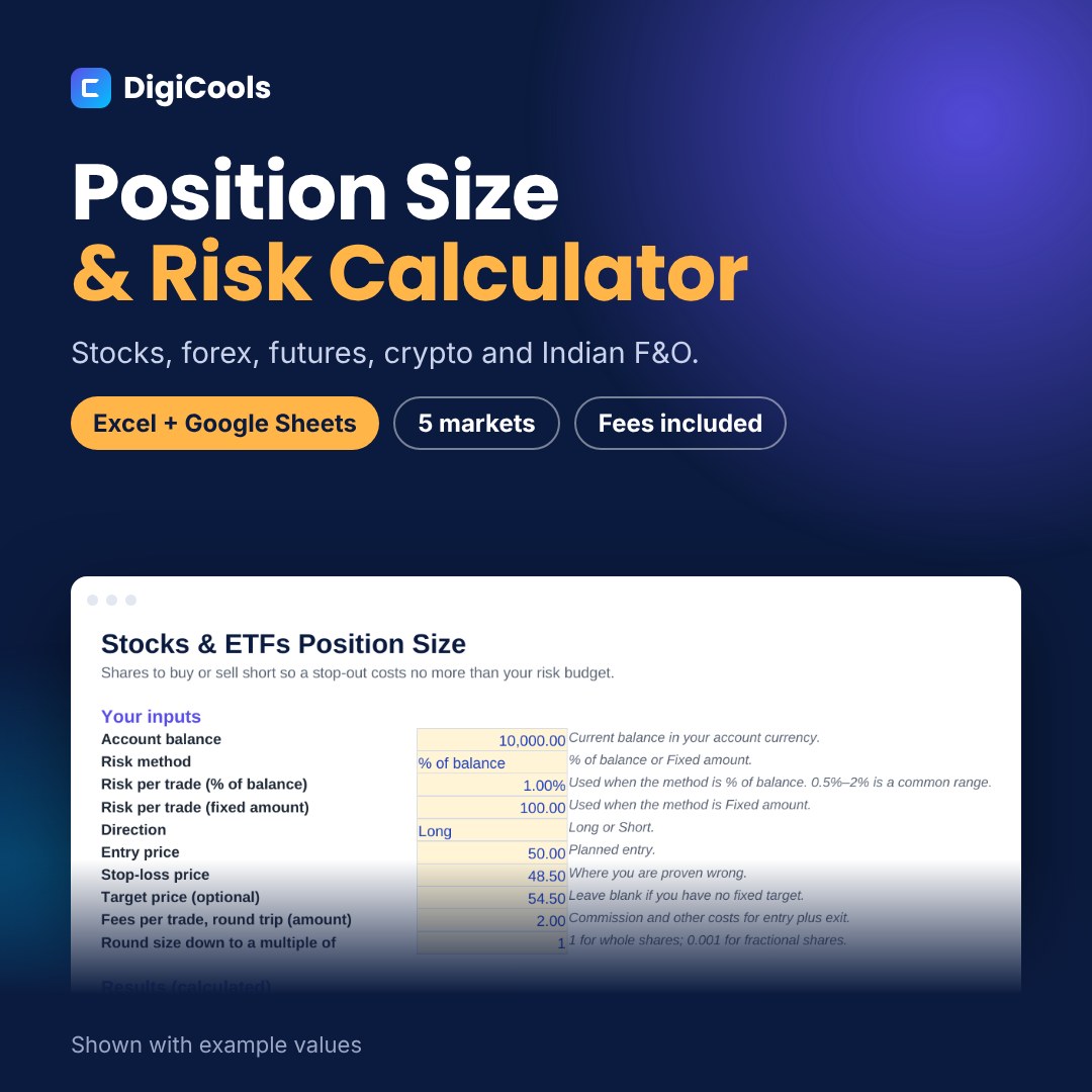 Position Size & Risk Calculator for Stocks, Forex, Futures & Crypto