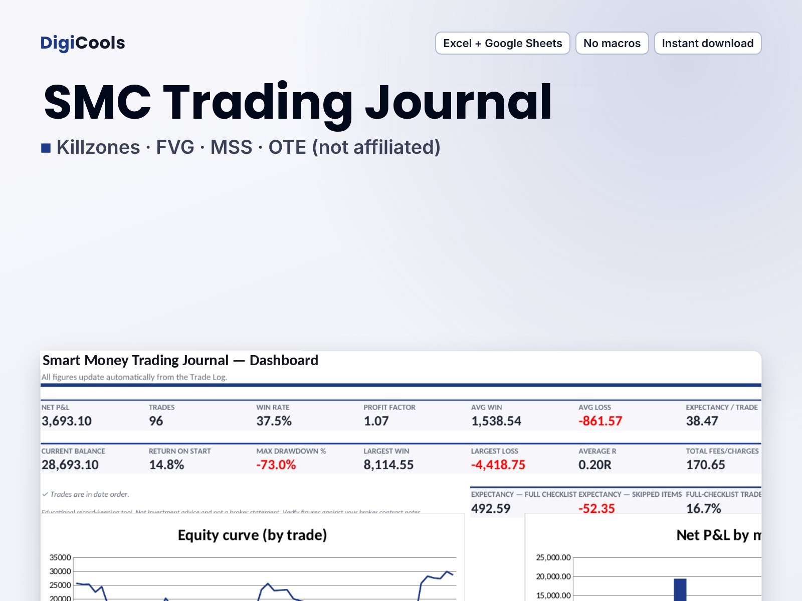 Smart Money Trading Journal — SMC Killzones, Models & Checklist