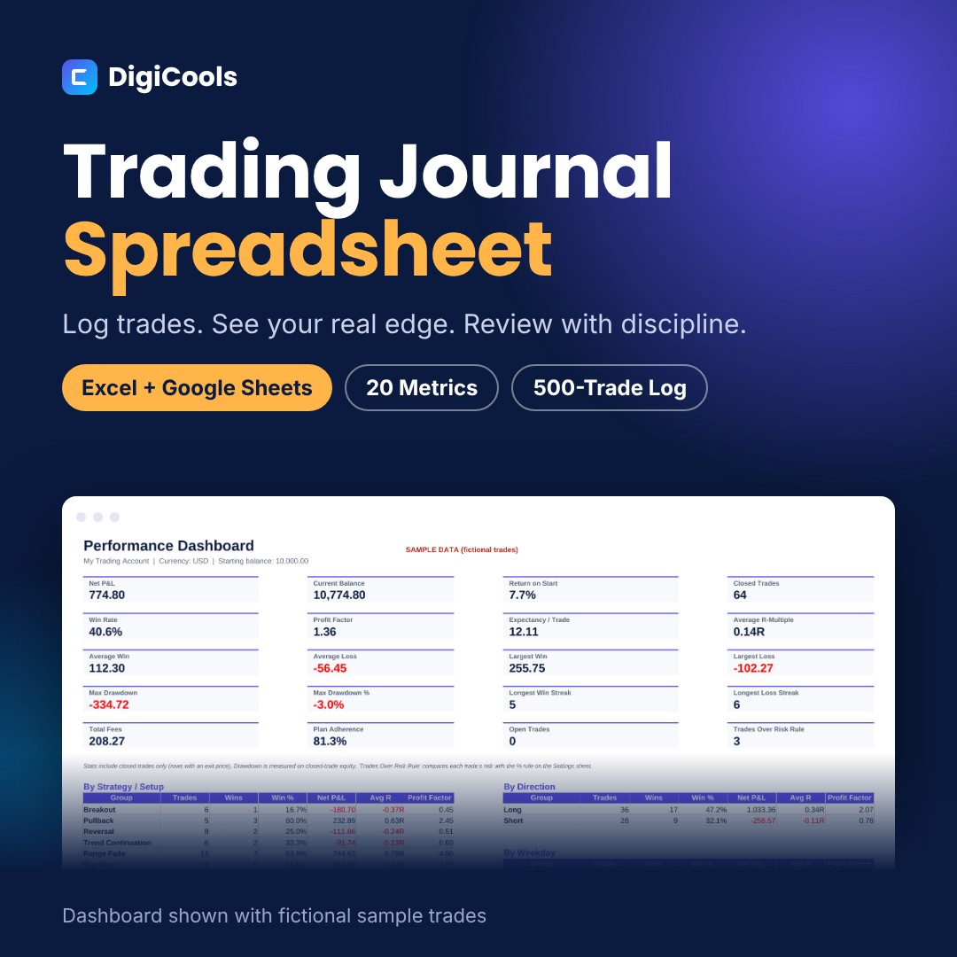 Trading Journal Spreadsheet for Excel & Google Sheets