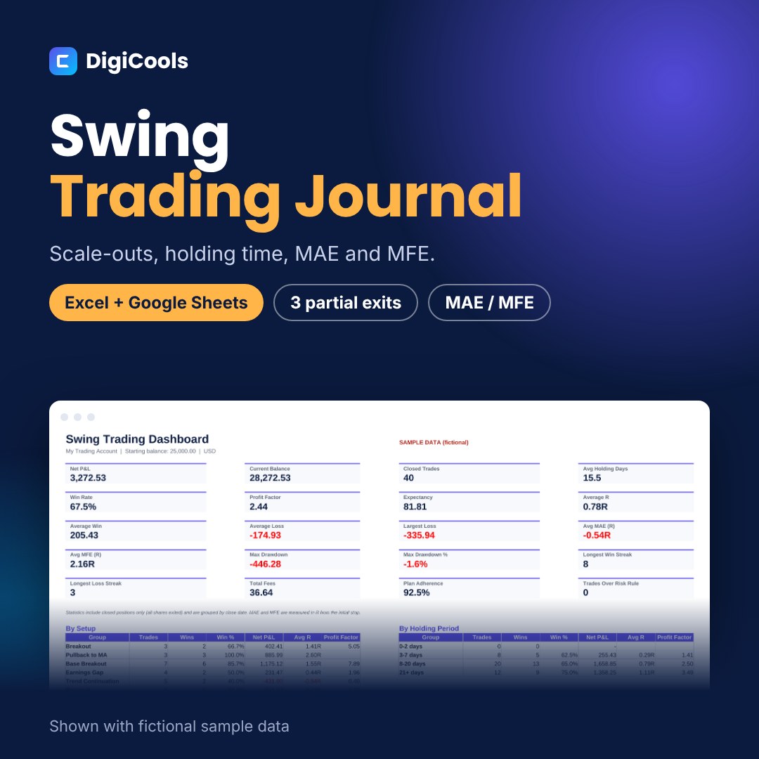 Swing Trading Journal with Scale-Outs, MAE & MFE Tracking