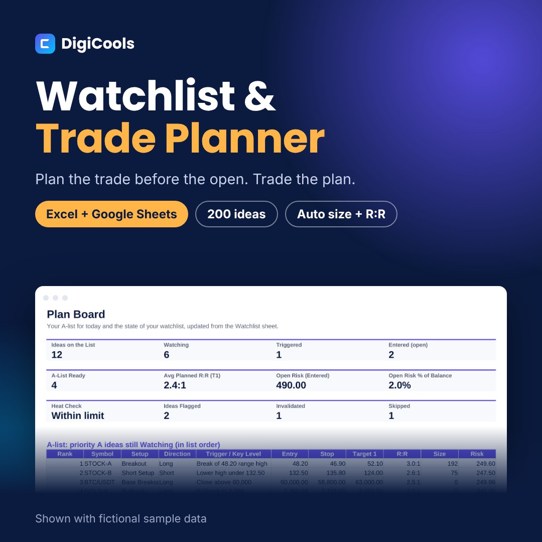 Stock Watchlist & Trade Planner Spreadsheet